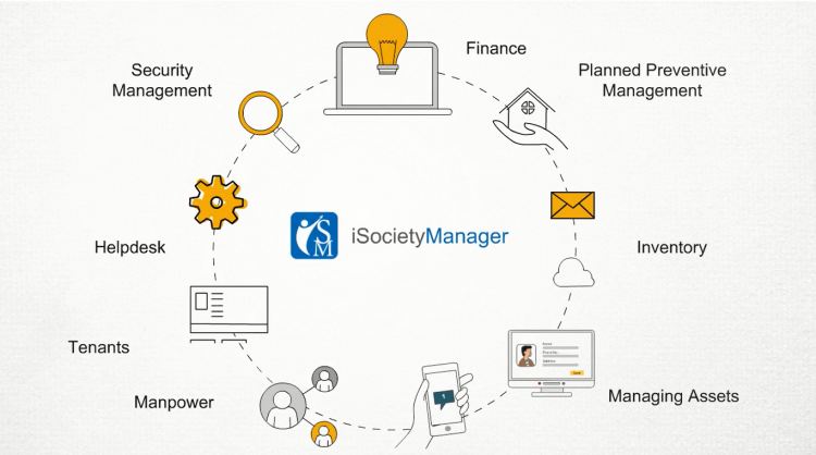 Best Society Management System Feature list