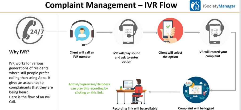 Complaint Management