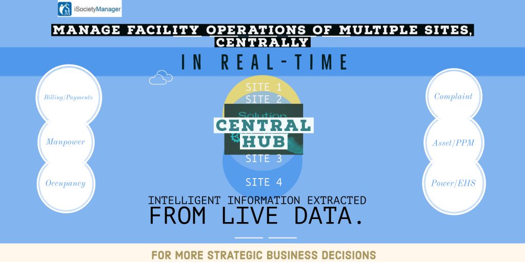 multiple site Facility operations 