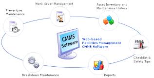 what is cmms cafm systems