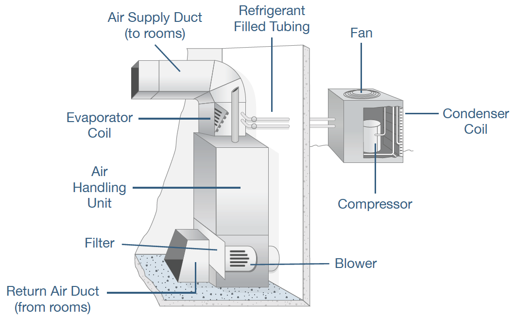 hvac system parts