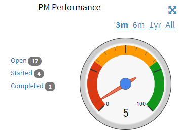 preventive maintenace checklist kpi