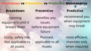 Breakdown Maintenance | What Is Breakdown Maintenance