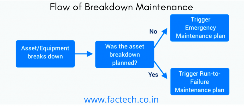 Breakdown Maintenance What Is Breakdown Maintenance