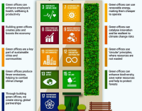 how buildings can help you to achieve sustainablilty goals