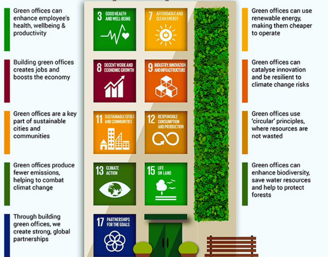 how buildings can help you to achieve sustainablilty goals 