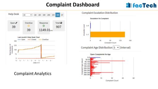 complaint dashboard