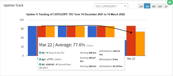 Critical asset uptime tracker facility monthly management report