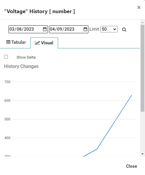 Equipment insights on the dashboard