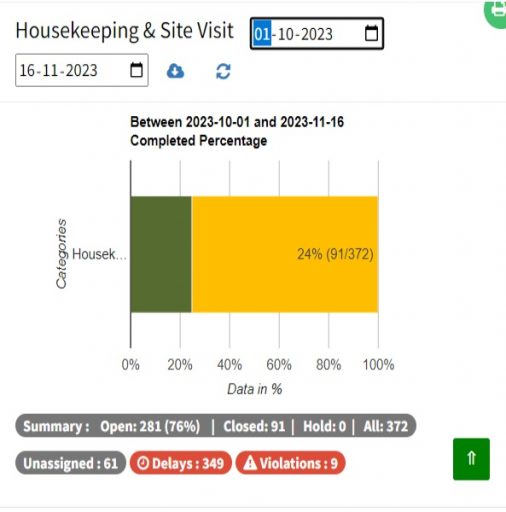 Housekeeping and Site visits