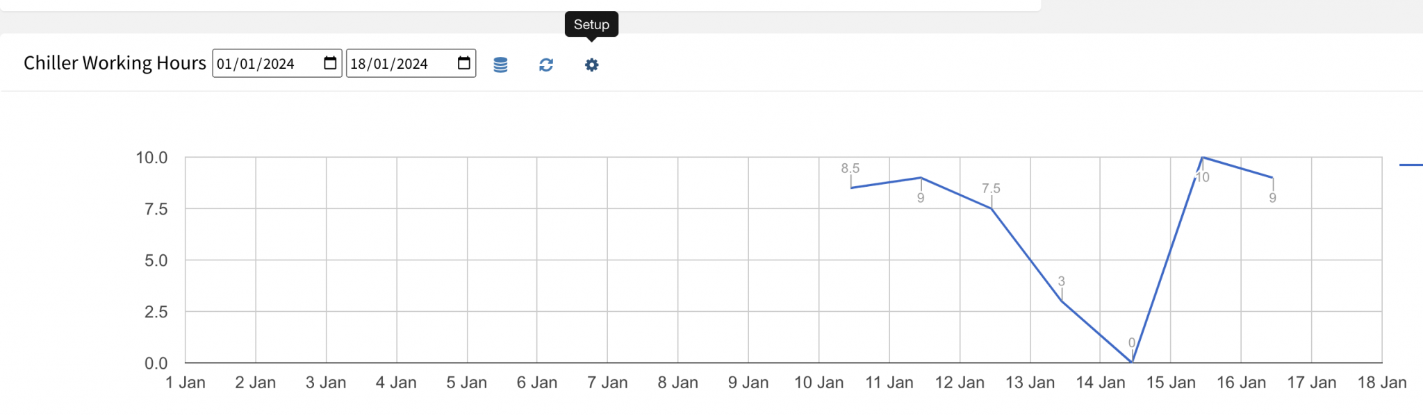 how to configure performance asset tracking charts in cmms