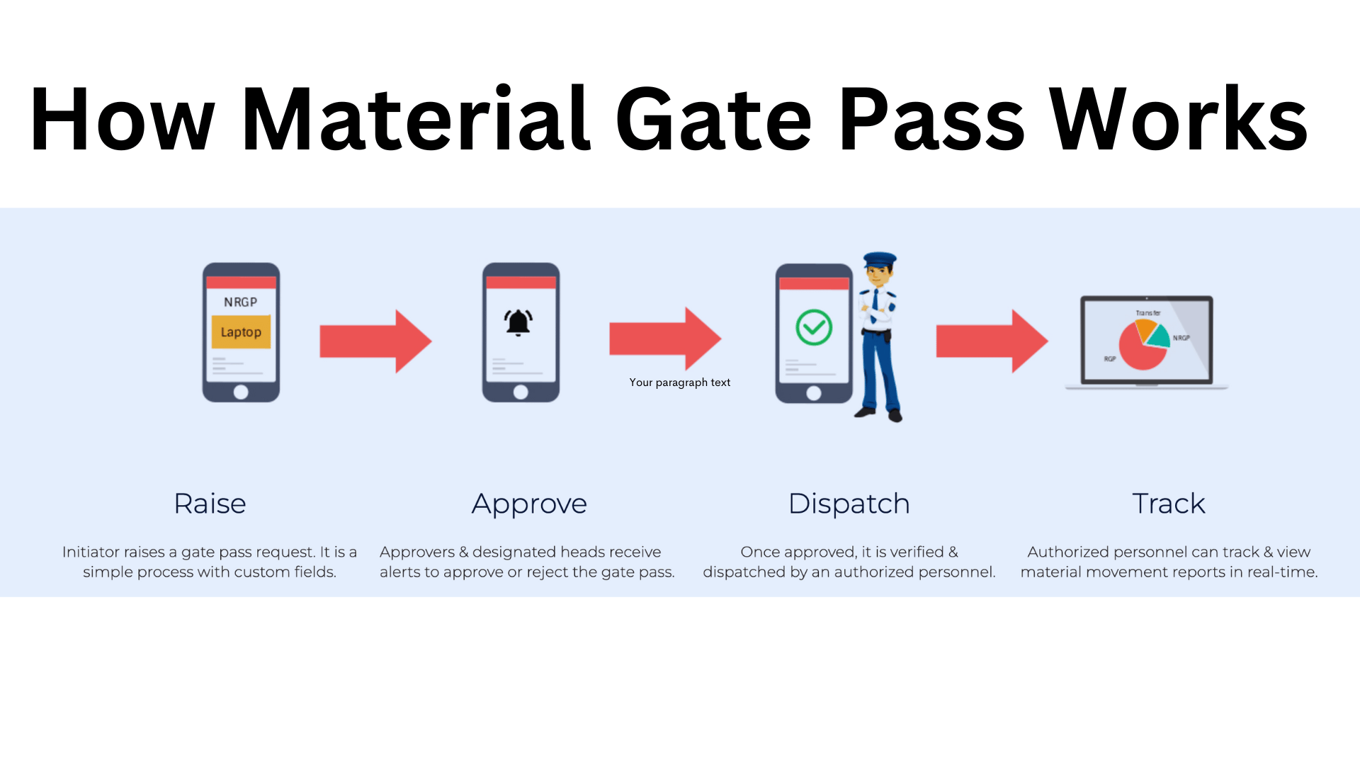 how material gate pass works