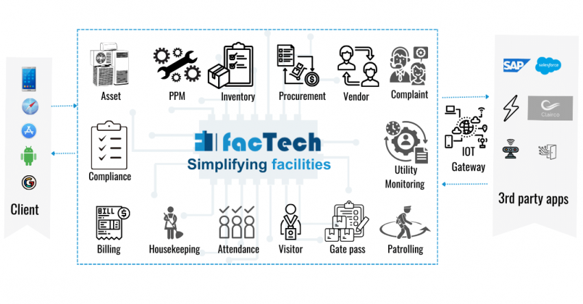 7 Best Facility Management Software In 2024