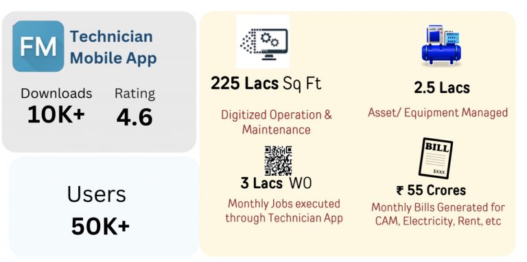 Best CAFM CMMS Mobile App