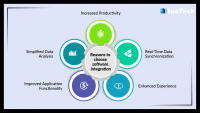 Why Facility Software Integrations are Important by https://factech.co.in/