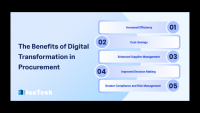 Advantages of Digital Procurement Management by https://factech.co.in/