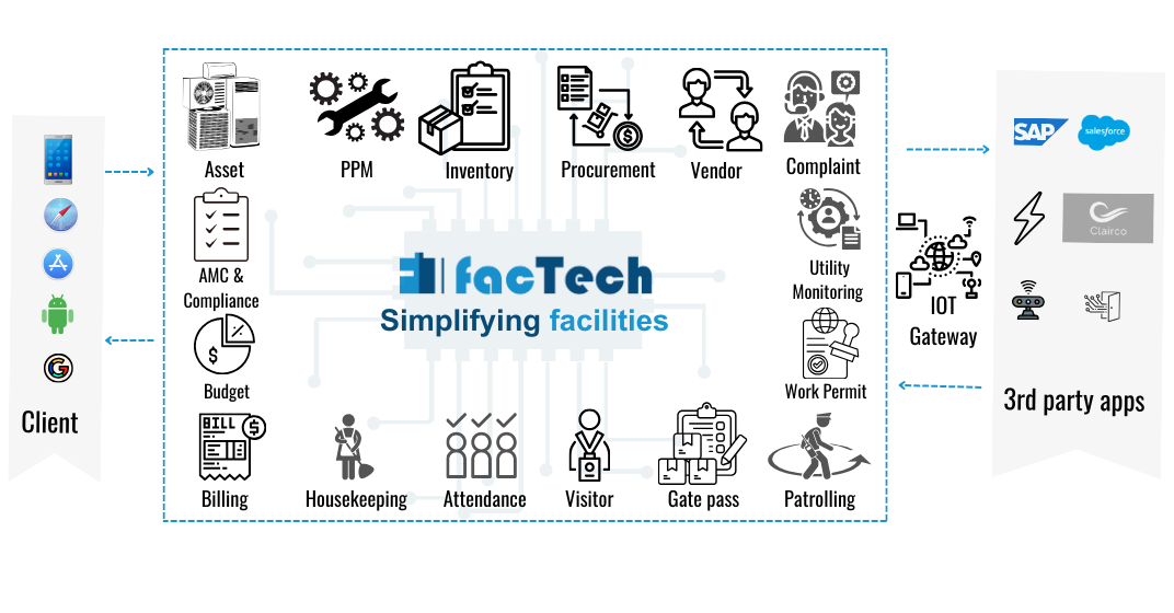 cafm Solution Stack