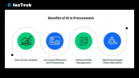 AI Impact on Purchase Management by https://factech.co.in/