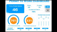 work permit system by https://factech.co.in/