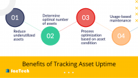 Benefits of Tracking Asset Uptime by https://factech.co.in/